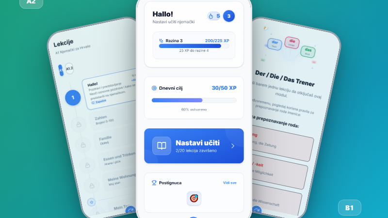 DeDeu – Učenje Njemačkog