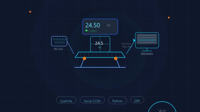 Integracija Industrijske Vage